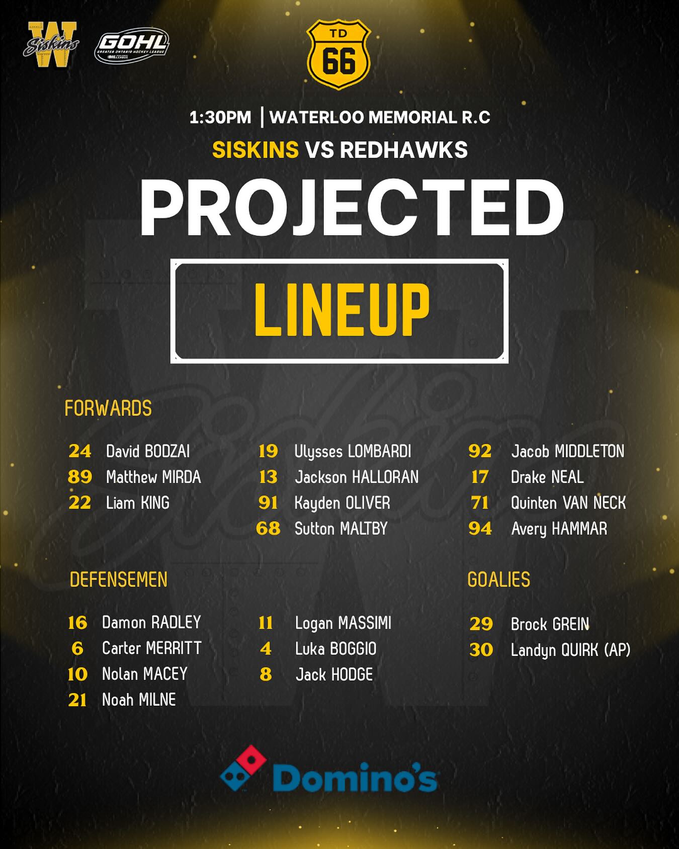 And the projected lineup for today’s game is….